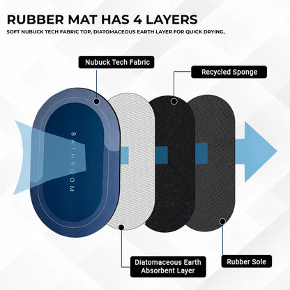 Water-Absorbent Anti-Slip Mat Set – Medium Size (2 x 1.25 ft) | Quick-Dry Bathroom